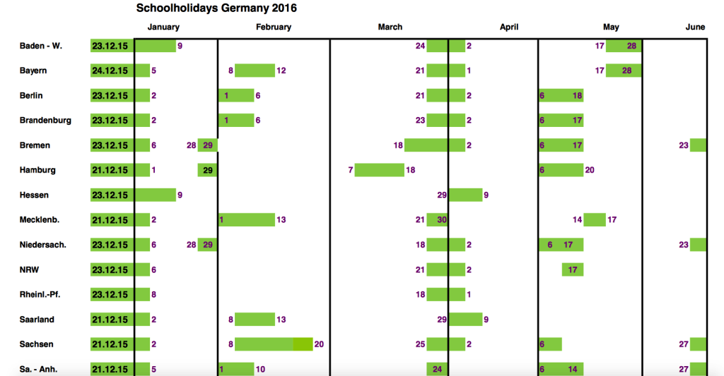 calendario della vacanze europee