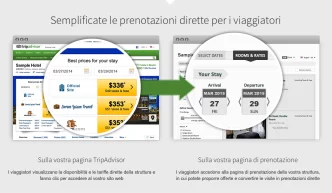 Grafico che mostra come TripConnect di TripAdvisor semplifica le prenotazioni dirette dai viaggiatori verso il sito della struttura.