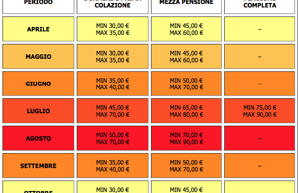 Tabella dei prezzi per diverse tipologie di pensione, inclusi i supplementi per bambini.