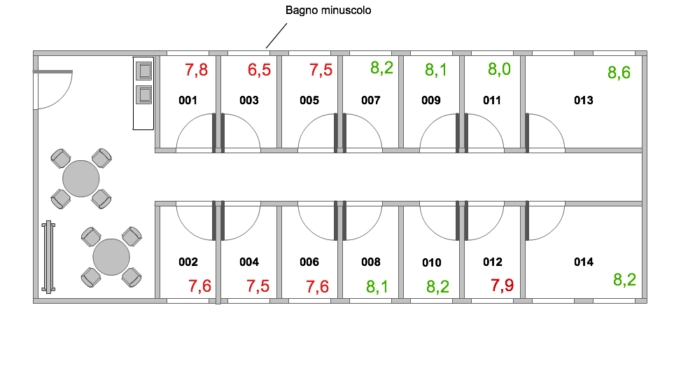 Pianta di un hotel con valutazioni delle stanze numerate, evidenziando i punteggi di ciascuna stanza basati su recensioni degli ospiti.