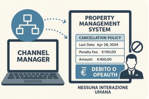 Integrazione tra channel manager e property management system per gestione automatica delle penali di cancellazione.
